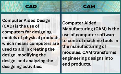 difference between cad and cam